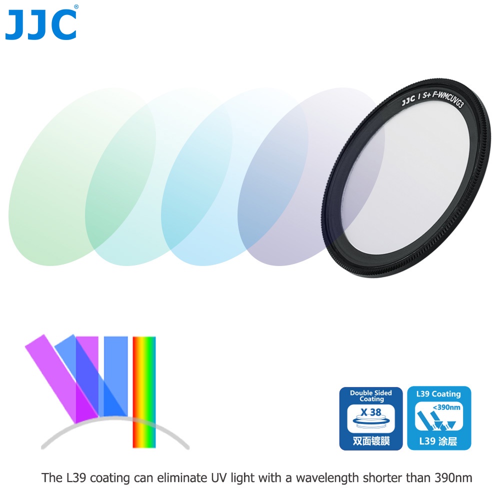 JJC UV Filter S+ L39 ตัวป้องกันเลนส์ Ricoh GR IIIx GR III GR II GR3x GR3 GR2 Richo GRIII GRIIIx GRII อุปกรณ์เสริมกล้อง