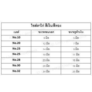 ห่วงตาไก่ ตาไก่ตอก สีเงิน และ สีทอง มีให้เลือก หลายขนาด [เลื่อนรูปดูตารางขนาด]