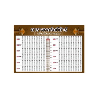 Guitar Chords ตารางคอร์ดกีต้าร์ Music Arms