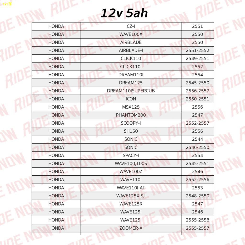 ☇แบตเตอรี่ CHANG CTZ5S (12V 5Ah) (Lot.5/64)