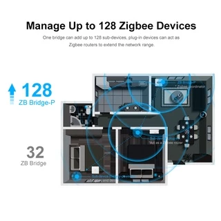 Sonoff ZB Bridge- P Smart Home ZigBee 3.0 Bridge PRO รีโมทคอนโทรล ZigBee และอุปกรณ์ Wi-Fi บนแอป eWeLink สูงสุด 128 อุปกรณ์ย่อย