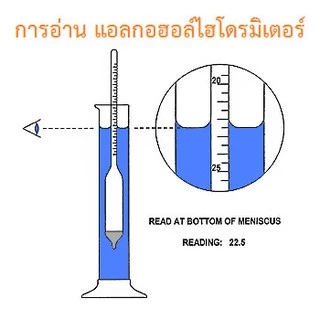 เครื่องวัดแอลกอฮอล์ 0-100%
