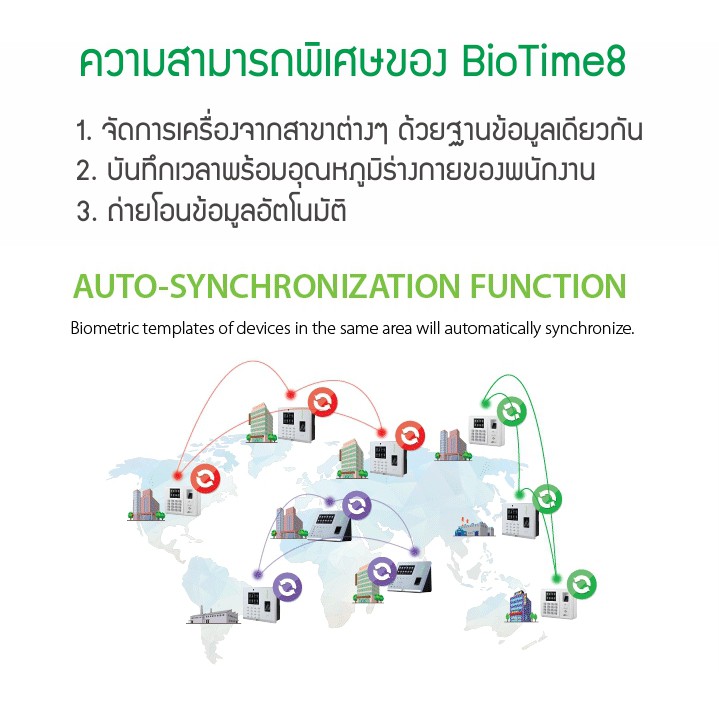 ZKTeco BioTime 8.0 Web-based Time and Attendance Management Software ซอฟต์แวร์จัดการเวลาและการเข้างา