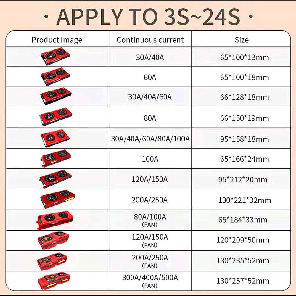 Jehu Garcia 16pcs LiFePO4 3.2v 20ah 200A High Discharge Current 20Ah  Battery Cells