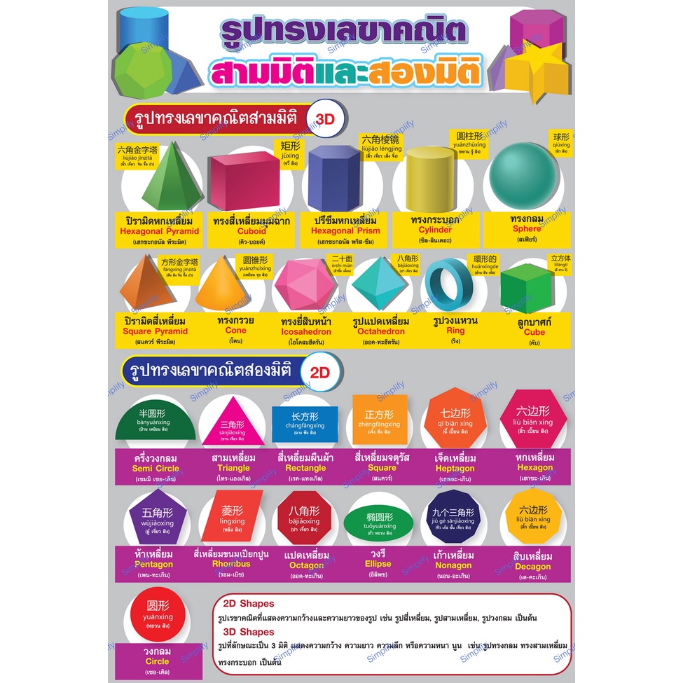 รวมกัน 94+ ภาพ รูปทรงเรขาคณิต ภาษาอังกฤษ อัปเดต