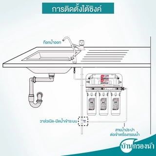 Filtex เครื่องกรองน้ำดื่ม 5 ขั้นตอน รุ่น FT 220