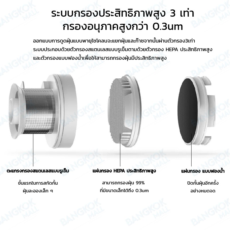 Xiaomi Mijia Handheld Vacuum Cleaner MJXCQ01DY เครื่องดูดฝุ่น แรงดูด ...