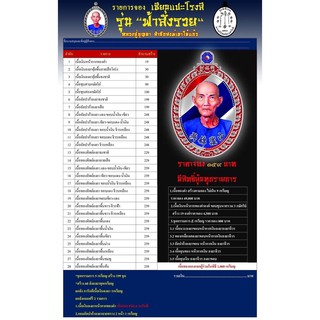 รายการลุ้นเนื้อ เซียนแปะโรงสี รุ่น ฟ้าสั่งรวย หลวงปู่บุญมา สำนักสงฆ์เขาแก้วทอง ลงยา/พิเศษทุกเหรียญ ปี 2563 –รับประกันแท้