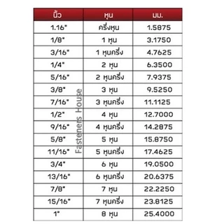 สกรูเกลียวปล่อยหัวร่ม สแตนเลส304 หัวกะทะ หัวร่มแฉก T+ ขนาด M5 (5มิล) ความยาววัดไม่รวมหัว 10-40 มิล สินค้าอยู่ที่ไทย