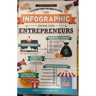 Infographic Enterpreneurs