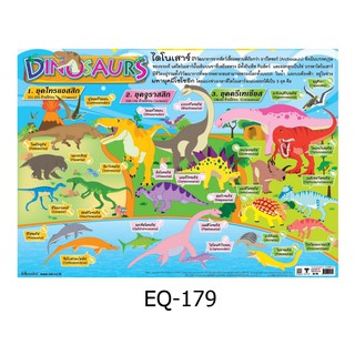 ไดโนเสาร์ EQ-179 สื่อโปสเตอร์ภาพ กระดาษ หุ้มพลาสติก