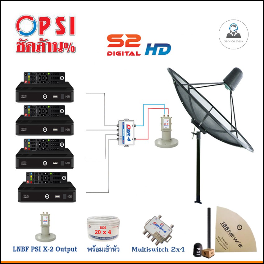 ชุดจานดาวเทียม PSI 1.85m. C-BAND ตั้งพื้น + PSI S2 HDx4 + สาย RG6 20m.x4