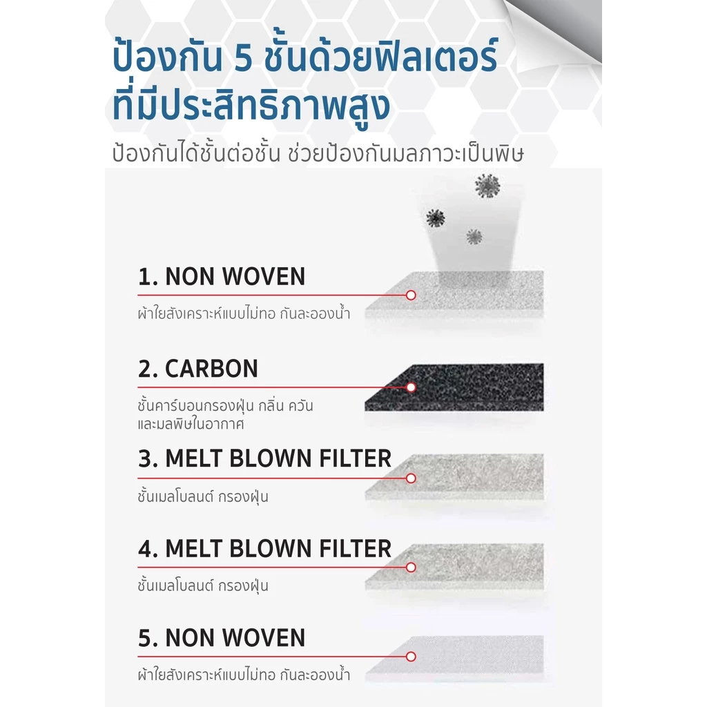 หน้ากากคาร์บอน KN95 ป้องกัน PM2.5 ควัน และมลพิษ วาล์วคู่ หายใจสะดวก รุ่น 8242 (1ชิ้น) YAMADA thumbnail 5