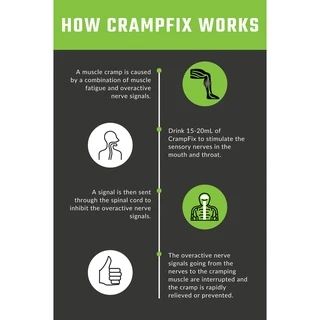 CRAMPFIX SHOT 20 ml เครื่องดื่มป้องกันการเป็นตะคริว พกพาสะดวก ขนาด20มิลลิลิตร
