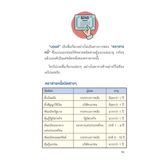 หนังสือ สร้างพอร์ตลงทุนที่ตัวคุณมั่นใจ BUILD PORTFORIO YOUR WAY