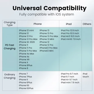 Ugreen สายชาร์จ Usb Type C เป็น Lightning 2 เมตร สําหรับ ไอโฟน 12 13 Mini Pro Max 8 Pd 18W 20W Macbook Pro