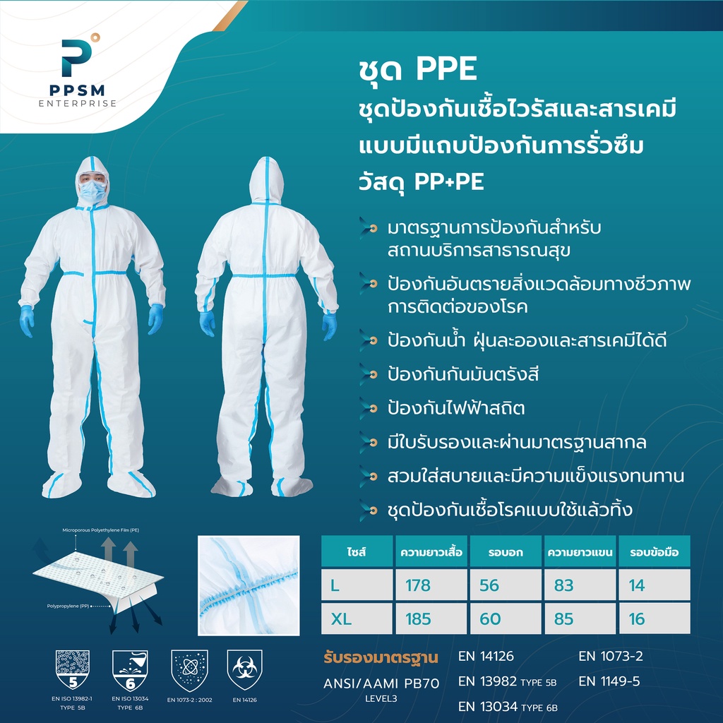 ชุด PPE เทปฟ้าป้องกันการรั่วซึ่ม พร้อมถุงคลุมเท้า EN14126 ป้องกันเชื้อโรค สารเคมี และของเหลว ผ่านมาตรฐานสากล