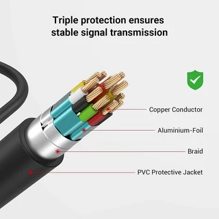 SmallRig Data Cable (D to A) #3021