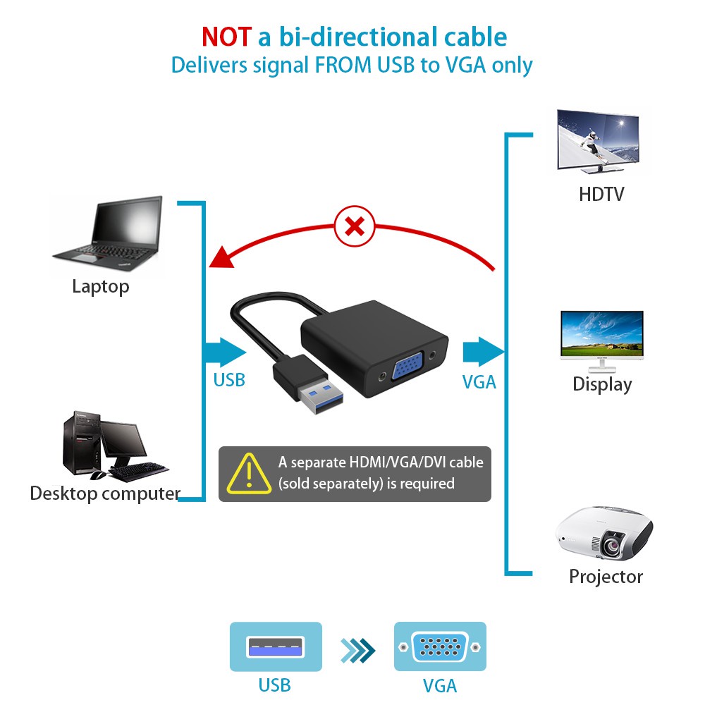 อะแดปเตอร์ USB 3.0 เป็น VGA USB เป็น VGA การ์ดจอ สายเคเบิลภายนอก