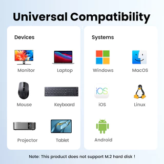 Ugreen อะแดปเตอร์ฮับ USB-C เป็น USB 3.0 HDMI 4K 30Hz PD100W 5Gpbs สําหรับ MacBook Air Dell XPS13 IPAD Pro 2020 Samsung S21 S20