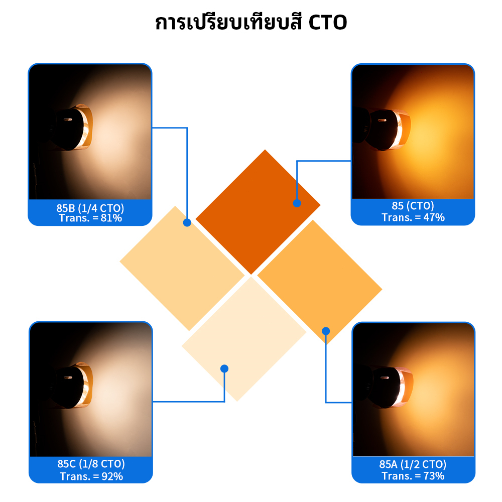 Selens กระดาษกรองสีเจล แบบมืออาชีพ สําหรับไฟสตูดิโอ (16X20 นิ้ว / 40x50 ซม.) - รูปที่ 3