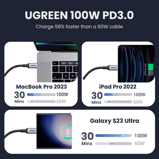 Ugreen สายชาร์จเร็ว PD100W 20V 5A ไนลอนถัก USB C เป็นสาย USB
