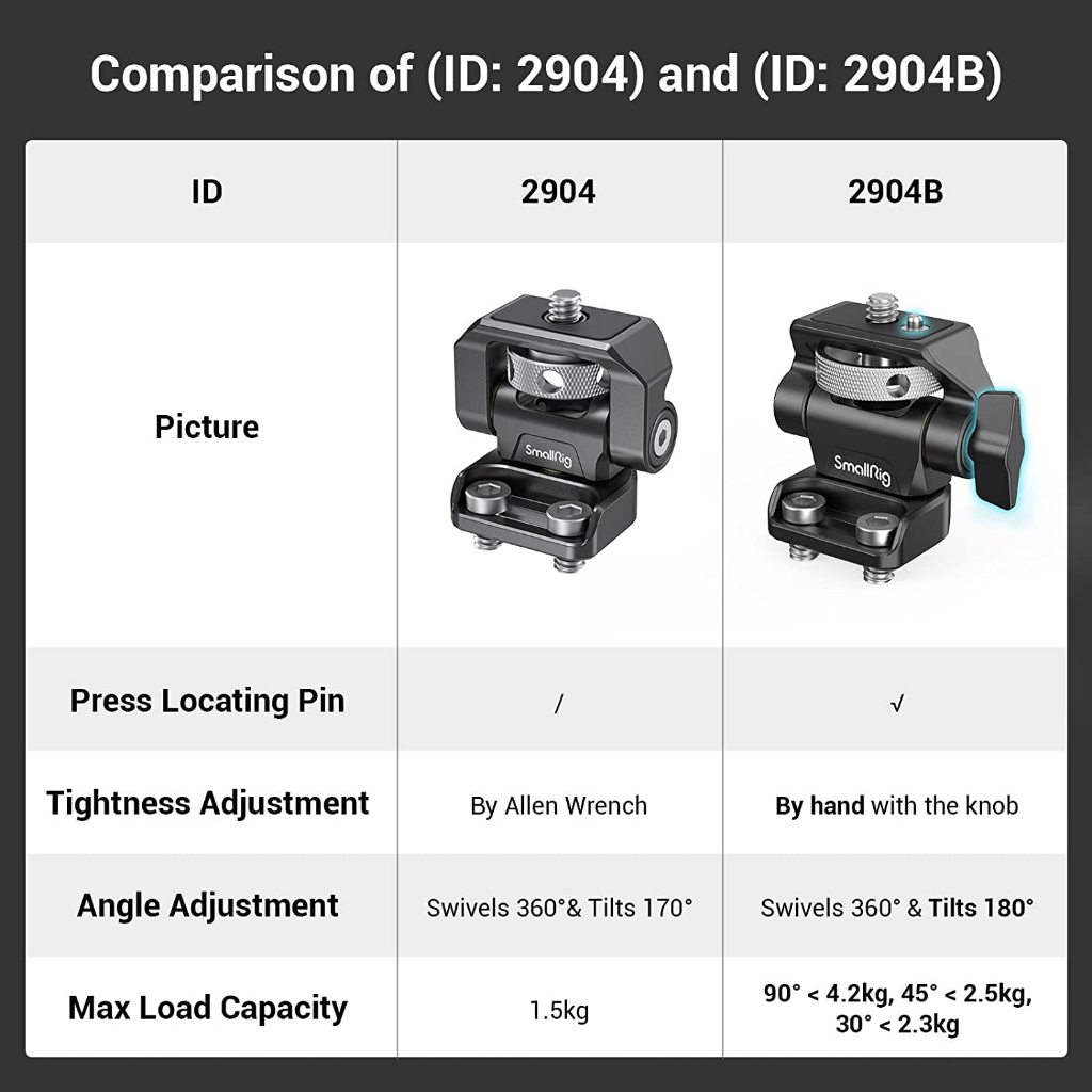 Smallrig อุปกรณ์เมาท์ขาตั้งหมุนได้พร้อมสกรูเมาท์ยึด 2904B