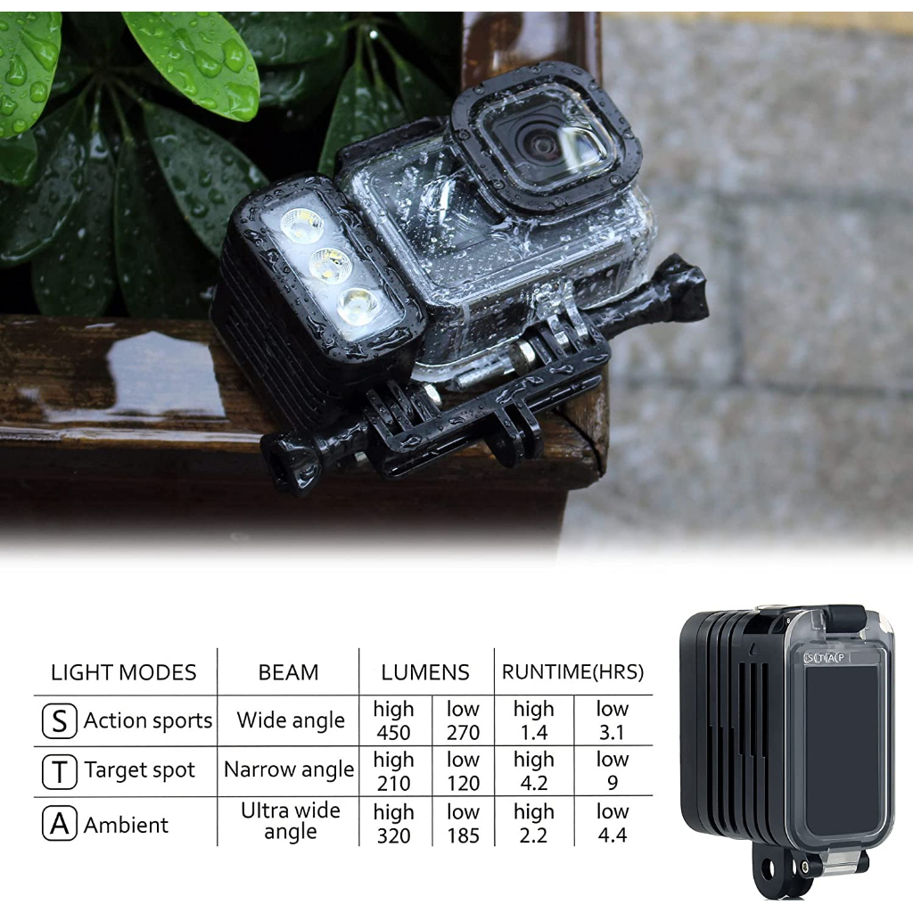 Skyeyes ไฟ LED กันน้ํา 45 ม. สําหรับกล้องแอคชั่น SJCAM DJI Action 2 3 Insta360 ONE R RS GoPro และอื่น ๆ