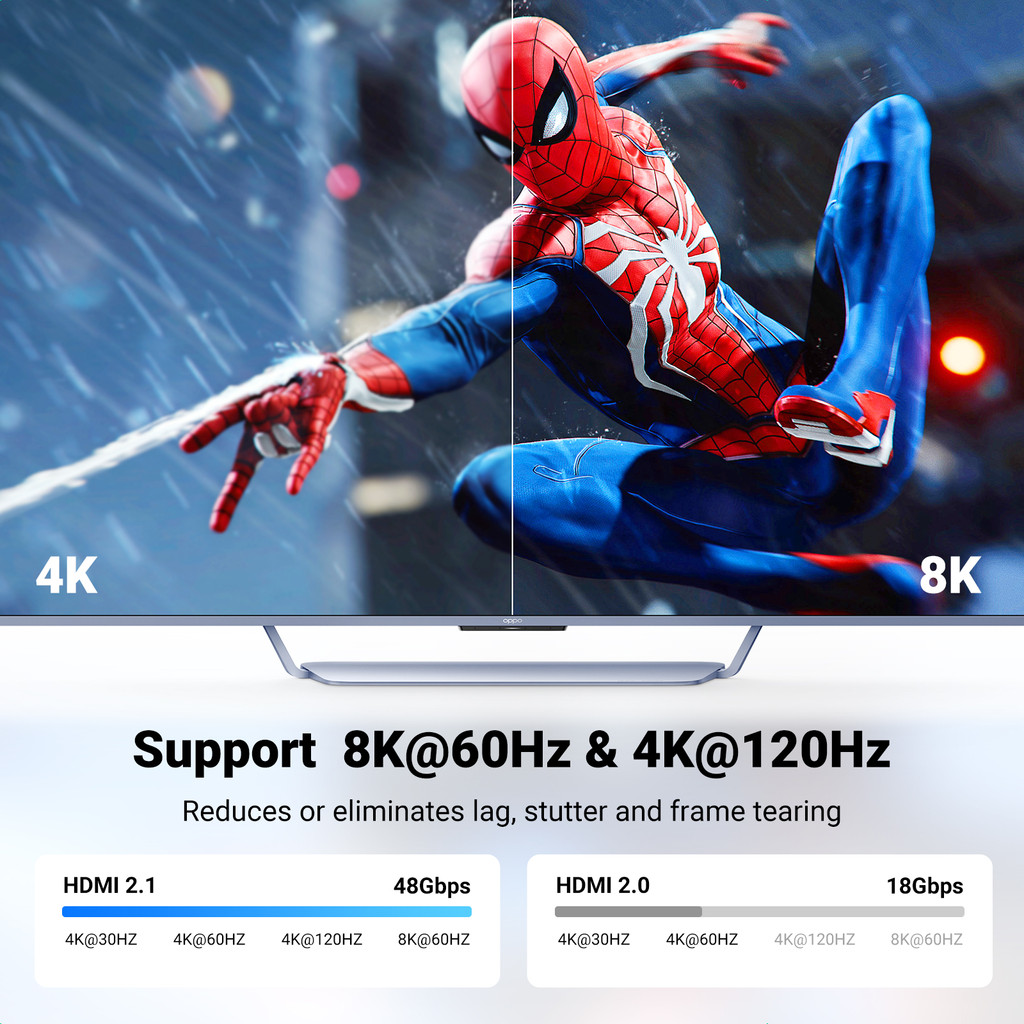 Ugreen สายเคเบิลต่อขยาย HDMI 8K 8K HDMI 2.1 ตัวผู้ เป็นตัวเมีย 8K@60Hz 4K@120Hz ความเร็วสูงพิเศษ 48Gbps สําหรับ Fire TV HDTV PS5 PS4 Xbox Series