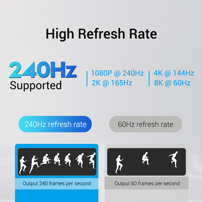 Vention Displayport สายเคเบิ้ล DP 1.4 ไนลอนถัก ตัวผู้ เป็น ตัวผู้ 4K 144Hz 8K สําหรับแล็ปท็อป PC TV เกมมิ่ง