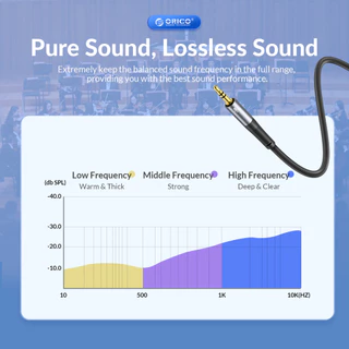 Orico สายสัญญาณเสียง 3.5 มม. 2 IN 1 ชาย 2 พอร์ตหญิง Aux อะแดปเตอร์สาย Mic Audio Y Splitter สายสัญญาณเสียง Extension Splitter(AX1)