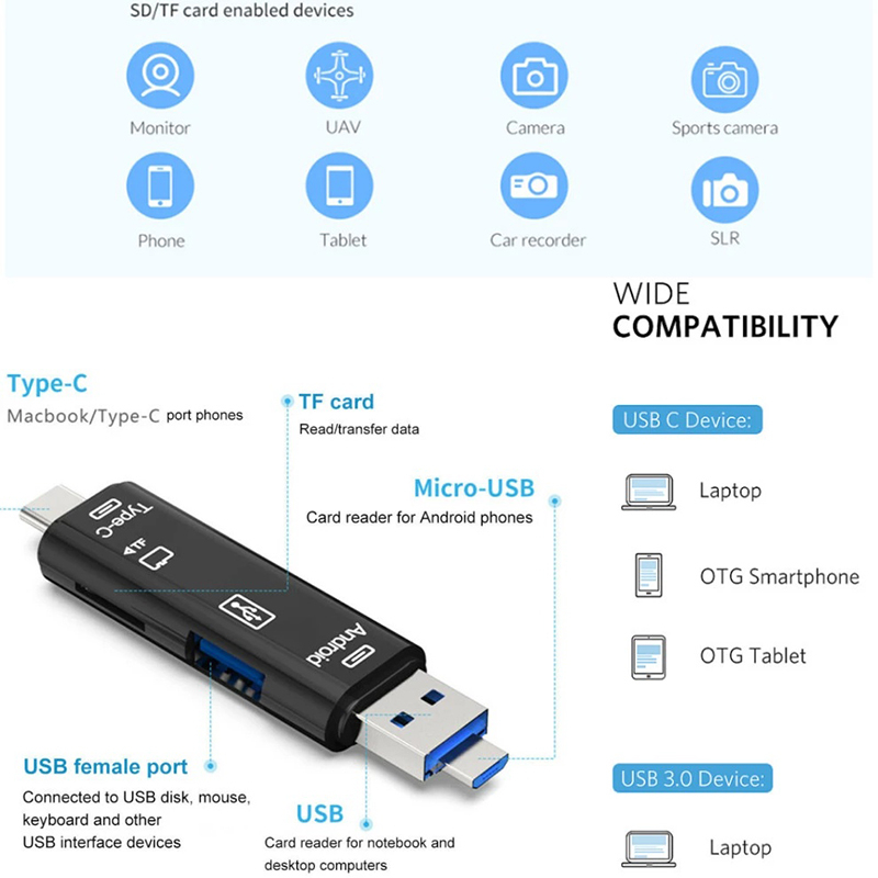 Fast Ship5 In 1 USB C 3.0 เครื่องอ่านการ์ด Type C อะแดปเตอร์ Micro USB OTG SD TF อะแดปเตอร์เครื่องอ่านการ์ดหน่วยความจํา - รูปที่ 3