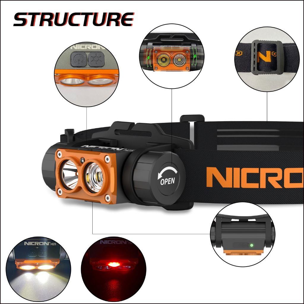 Nicron H25 ไฟหน้า 1500 Lumens ความสว่างสูง Double-Swich Control LED ไฟหน้ากันน้ําโคมไฟ Type-C ชาร์จหัวไฟฉายสําหรับกลางแจ้ง - รูปที่ 4