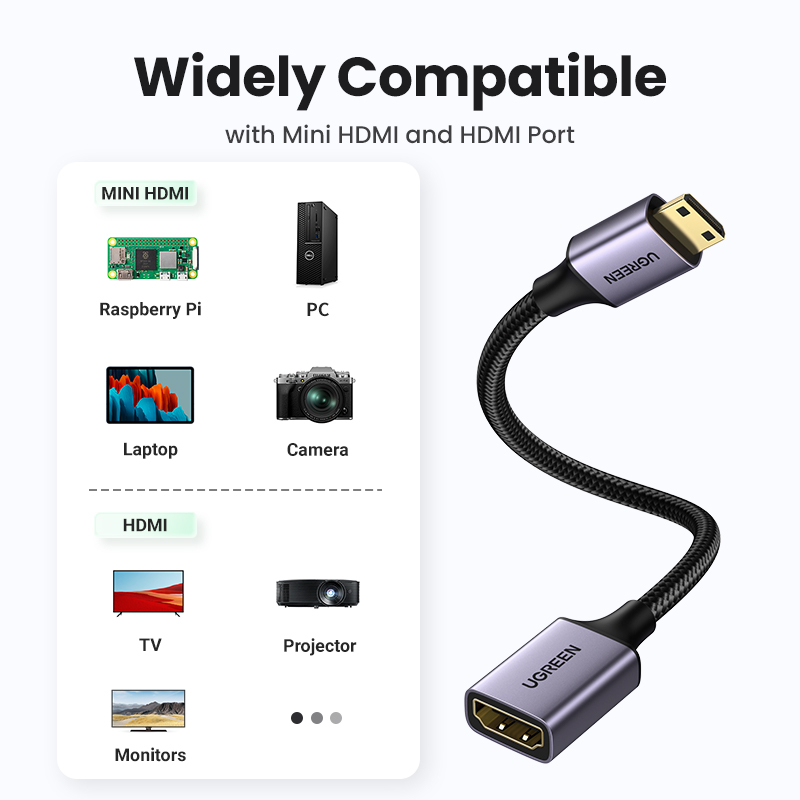 Ugreen 4K60Hz Mini Hdmi To Hdmi สายเคเบิ้ลอะแดปเตอร์ส่งสัญญาณสองทิศทาง สําหรับกล้อง / TV / PC /