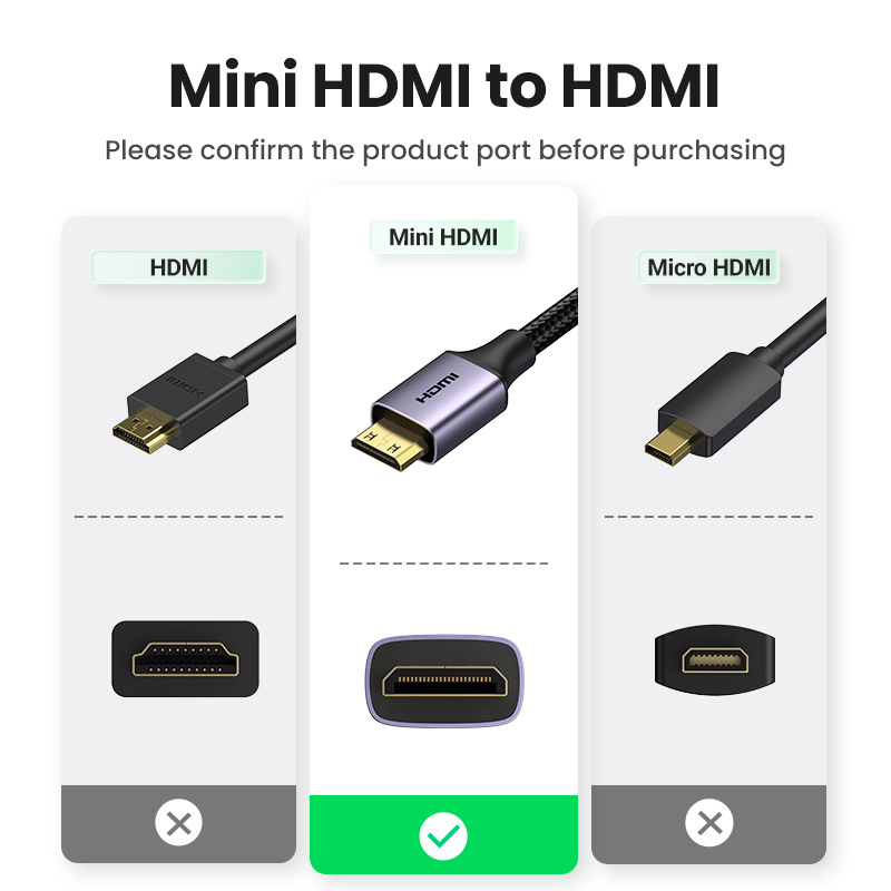 Ugreen 4K60Hz Mini Hdmi To Hdmi สายเคเบิ้ลอะแดปเตอร์ส่งสัญญาณสองทิศทาง สําหรับกล้อง / TV / PC /