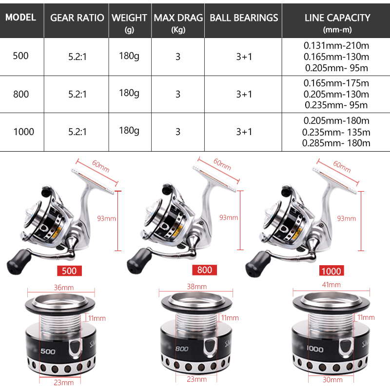 RYOBI SMAP MINI 500 800 1000 รอกตกปลา 3 + 1BB อัตราทดเกียร์ 5.2:1 ลากสูงสุด 3 กก.โลหะ Spool น้ําเค็ม ราคา ถูกที่สุด ดีลบีเคเค แกลเลอรีภาพที่ 2