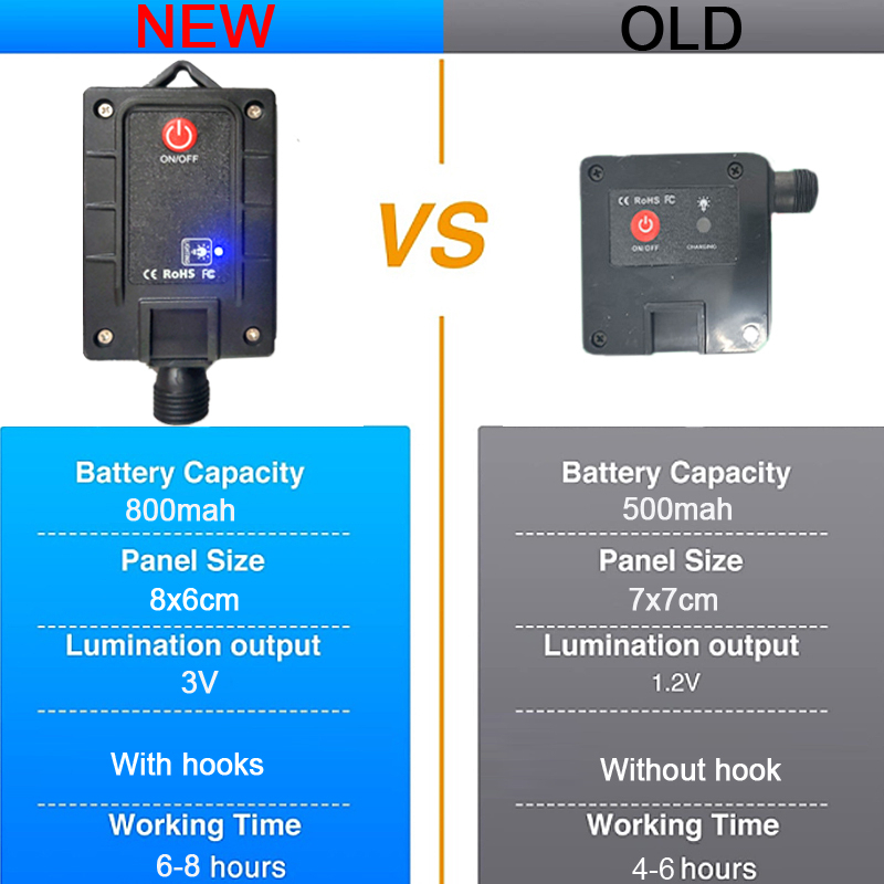 LED พลังงานแสงอาทิตย์ดาวตกฝนไฟกลางแจ้งกันน้ํา Icicle Fairy String ไฟสําหรับบ้านสวนตกแต่งคริสต์มาส - รูปที่ 5