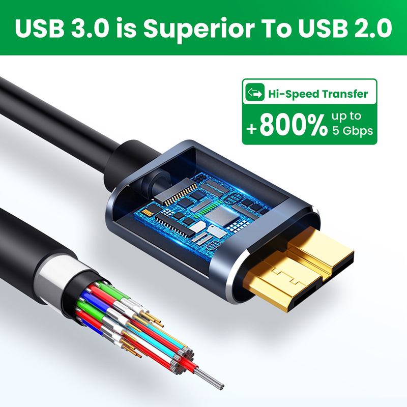 อะแดปเตอร์เชื่อมต่อสายเคเบิล USB C เป็น Micro B USB 3.0 Type C 5Gbps HDD SSD สําหรับคอมพิวเตอร์ แล็ปท็อป ฮาร์ดไดรฟ์ สมาร์ทโฟน Type C สายดิสก์กล้อง