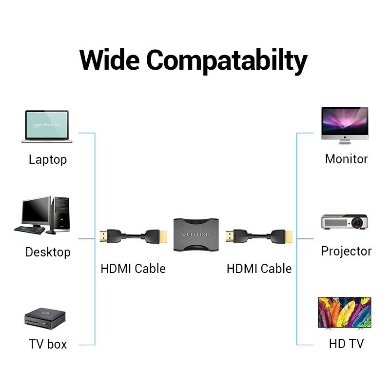 Vention อะแดปเตอร์เชื่อมต่อ HDMI ตัวเมีย เป็นตัวเมีย 4K 60HZ HDTV สําหรับขยายสายเคเบิล PS4 HDMI