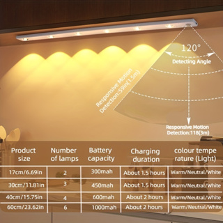 โคมไฟ LED ไร้สาย เซนเซอร์จับการเคลื่อนไหว ชาร์จ USB สําหรับติดใต้ตู้เสื้อผ้า ห้องครัว โถงทางเดิน บันได ตู้เสื้อผ้า