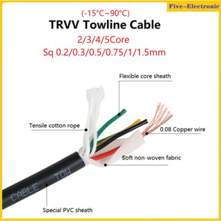 TRVV Cable High flexible Drag Chain Copper  Wire  2 3 4 5Core 0.2mm²  0.3mm²  0.5mm²  0.75mm²  1mm²  1.5mm²  folding oil resistant CNC Machine Tool signal Control Cable  สายเคเบิลทองแดง