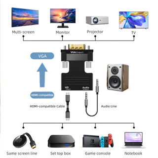 อะแดปเตอร์แปลงสายเคเบิลดิจิทัล HDMI เป็น VGA 1080P สําหรับ Xbox PS4 PC แล็ปท็อป กล่องทีวี เป็นโปรเจคเตอร์ HDTV