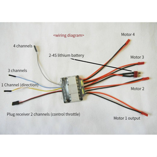 เครื่องควบคุมความเร็วอิเล็กทรอนิกส์ 4CH Two Way Brushed ESC 2-4S 6-16V