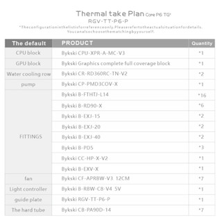 Bykski โซลูชั่นจานดิสโตร สําหรับ Thermaltake Core P6 TG - PMMA w/ 5v RGB (RBW) (RGV-TT-P6-P)