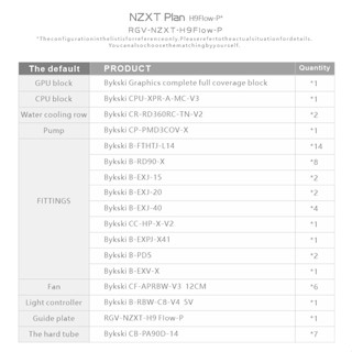 Bykski จานโซลูชั่น สําหรับ NZXT H9 FLOW - PMMA w/ 5v RGB(RBW) (RGV-NZXT-H9 FLOW-P)