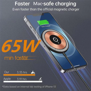 ที่ชาร์จแม่เหล็กไร้สาย 65W ชาร์จเร็ว บางพิเศษ เพื่อความปลอดภัย สําหรับ Android iPhone 14 13 11 12 Pro MAX Mini USB C 8 Plus XR X XS MAX Airpods