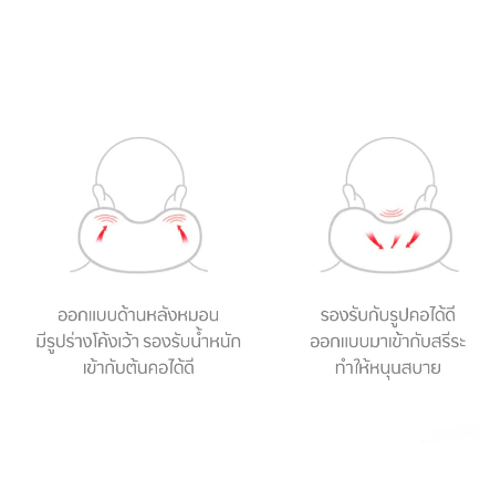 หมอนรองคอแบบพกพา นุ่ม Memory foam รองคอนเมมโมรี่โฟม หมอนรองคอรถยนต์ หมอนเดินทาง U thumbnail 4