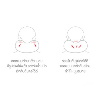 หมอนรองคอแบบพกพา นุ่ม Memory foam รองคอนเมมโมรี่โฟม หมอนรองคอรถยนต์ หมอนเดินทาง U