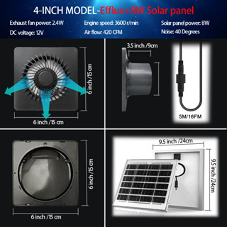 พัดลมติดผนัง แผงโซลาร์เซลล์ 8W 4 นิ้ว พร้อมแผงโซลาร์เซลล์ กันน้ํา พร้อมสายเคเบิลเชื่อมต่อ DC สําหรับเรือนกระจก ไก่