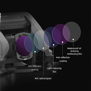 ชุดฟิลเตอร์กรอง UV CPL ND8 16 35 64 อุปกรณ์เสริม สําหรับโดรน DJI AVATA O3 Air Unit